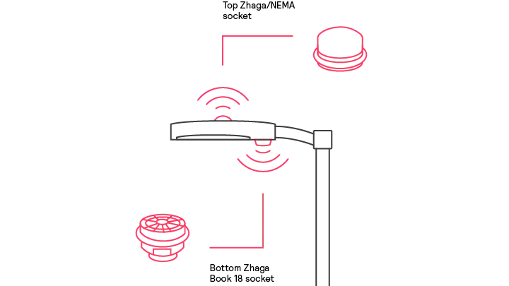 interact multi sensors