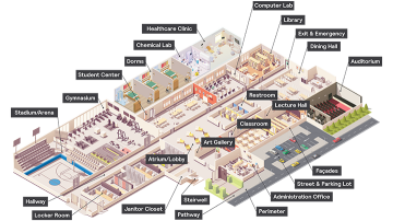 isometric layout education