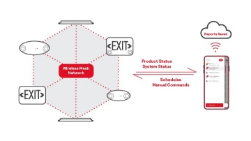 firstlink connectivity diagram