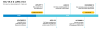 Technical Requirements for LED Lighting: SSL V6.0 and LUNA V2.0