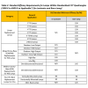 Standard Efficacy Requirements for Lamps