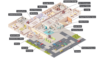 isometric layout healthcare