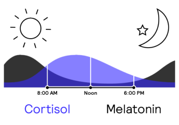 how tunable white works