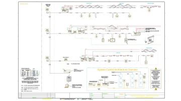 Blocs et exemples de DAO simplifiés Dynalite