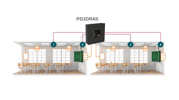 pièce double pdras