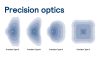 omniscape distributioncurvespe