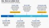 Technical Requirements for LED Lighting: SSL V6.0 and LUNA V2.0