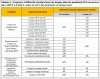 Standard Efficacy Requirements for Lamps
